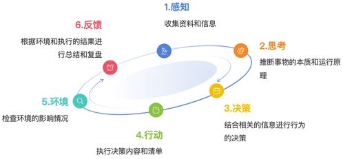 大模型應用開發(fā)技術路線（下） 智能代理與多模態(tài)應用開發(fā)指南